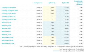 tabulka_30_10_14.indd
