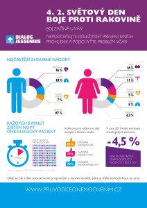 infografika