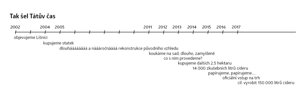 čas