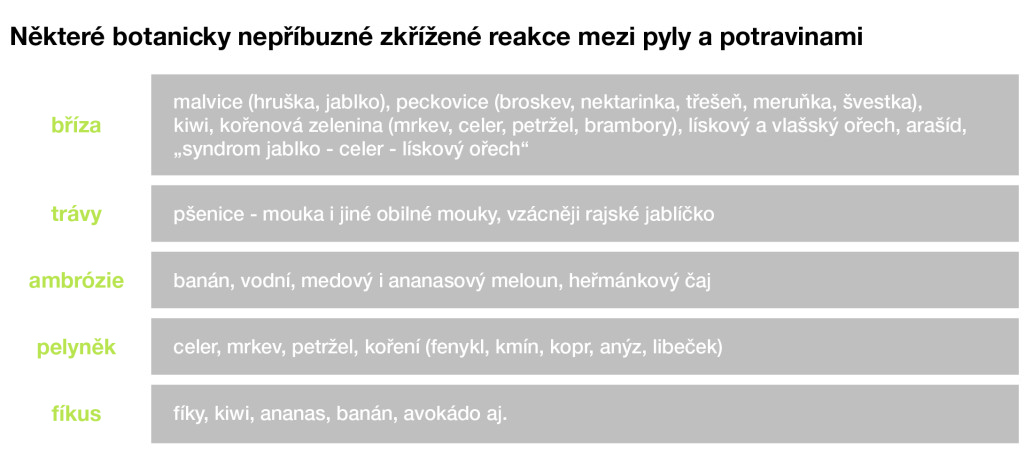 Pyly a potraviny