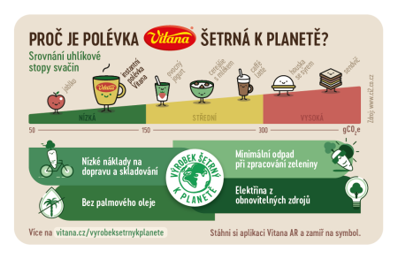 Infografika