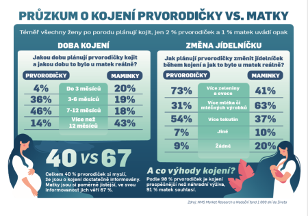 infografika_kojení