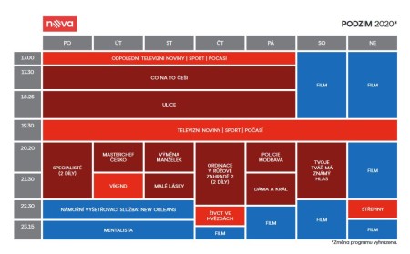 schema