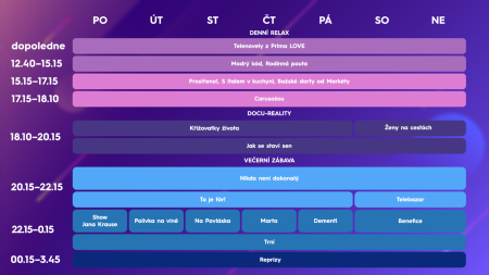 Programove_schema_Prima_STAR