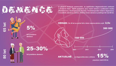 demence info