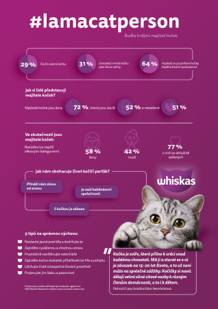 Whiskas_inforgrafika