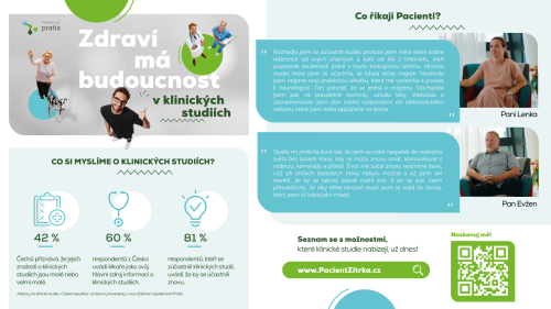 Infografika_klinické studie