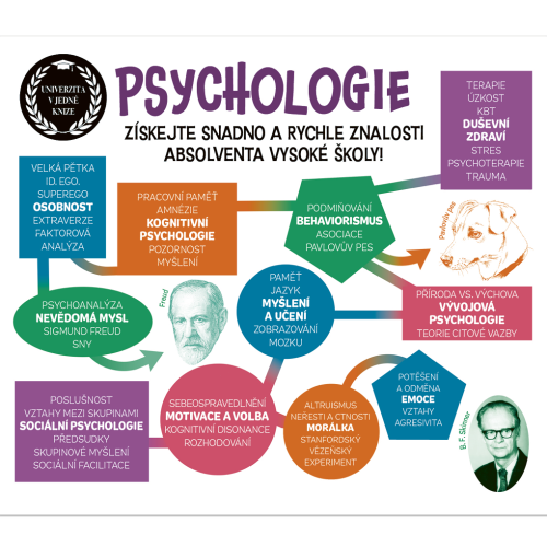 Psychologie_kniha
